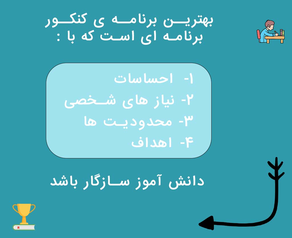 برنامه ریزی زمانی برای کنکور