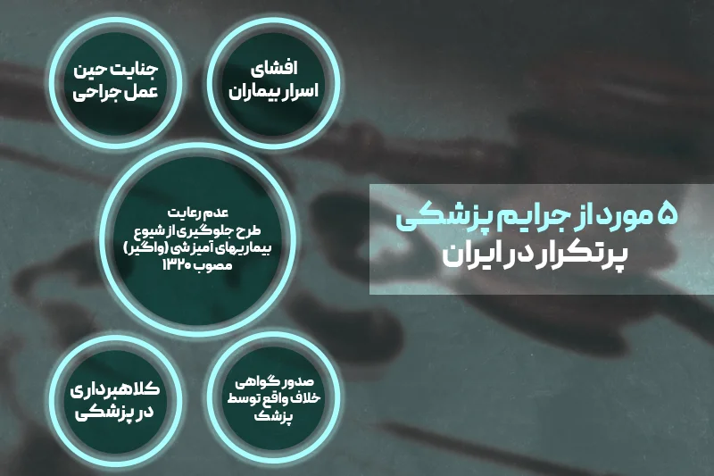 5 مورد از جرایم پزشکی پرتکرار در ایران